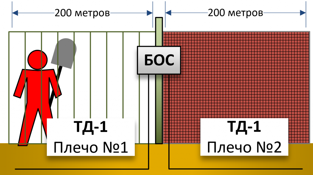 Трибокабель