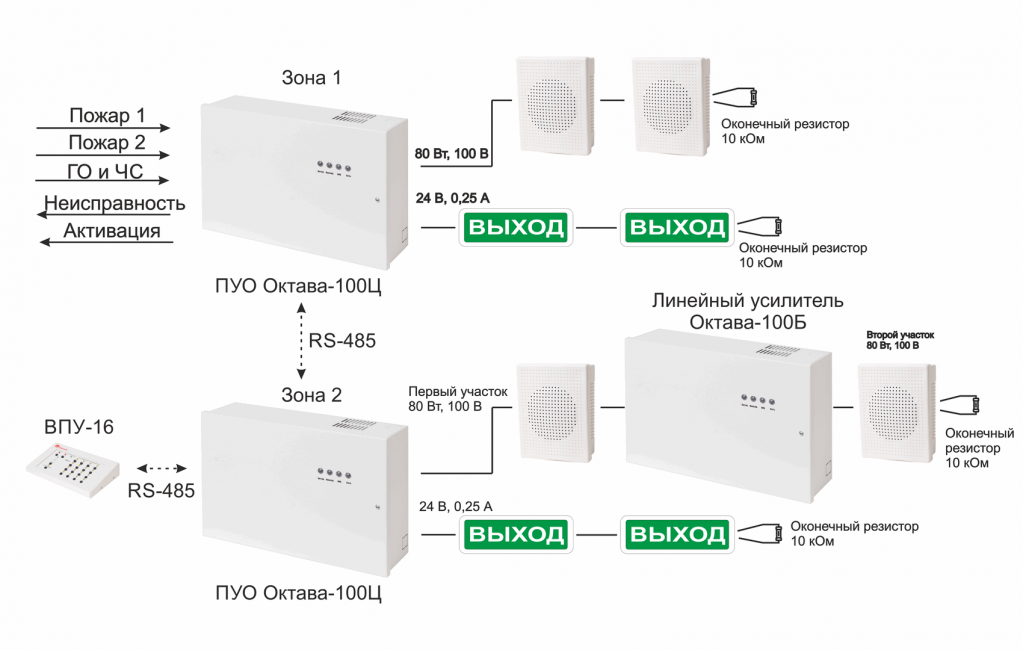 Октава 80ц. Октава-100 прибор речевого оповещения. Октава-100ц прибор управления оповещением. Прибор управления оповещателями Октава 80ц. Блок речевого оповещения "Октава-80".