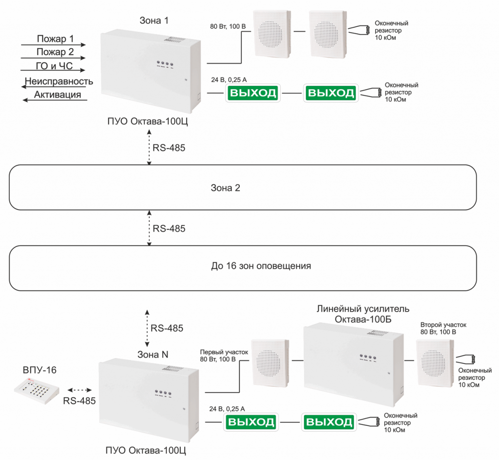 Октава 24. Прибор управления оповещением Октава 80ц. Блок речевого оповещения "Октава-80". Блок речевого оповещения Октава 160. Октава-80ц-100в прибор управления оповещением схема подключения.
